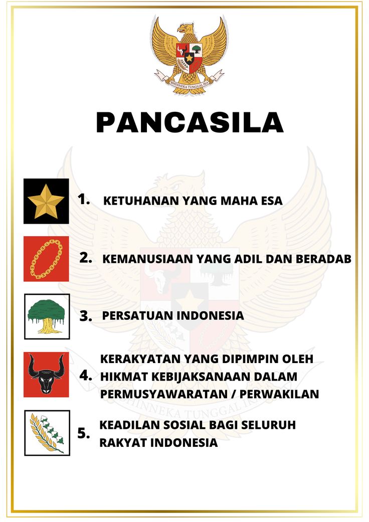 Pendidikan Pancasila Kelas X- Nilai-Nilai Pancasila dalam Kehidupan Sehari-hari