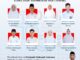 Siswa/Siswi MAN 1 Konsel Raih Juara pada OMI Tingkat Kab. Konsel